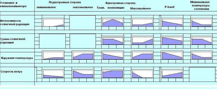 climate control influences sheet рус