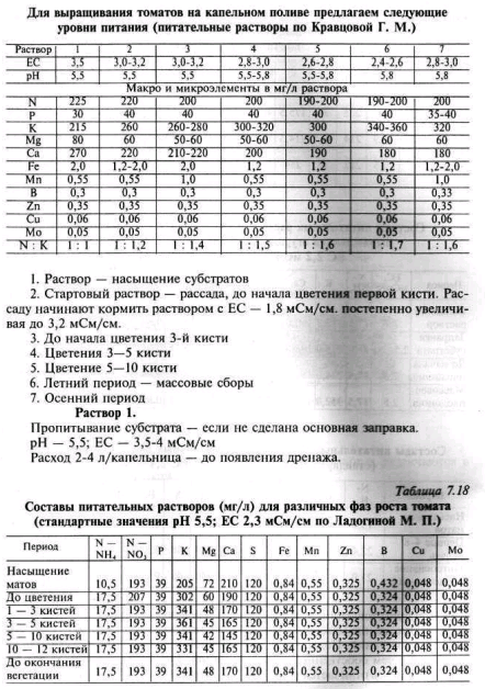 Рецепт для питательного раствора конопля марихуаной в иркутске