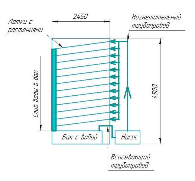 Схема гидропонной установки.jpg