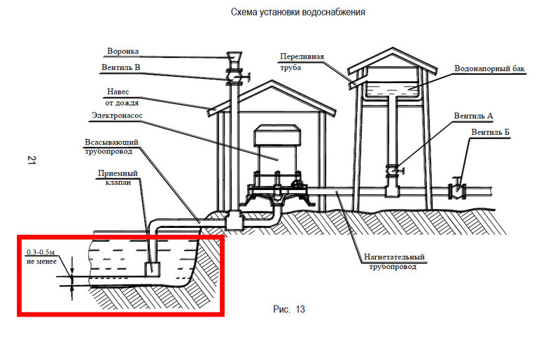 Схема водоснабжения насос Агидель-М.jpg