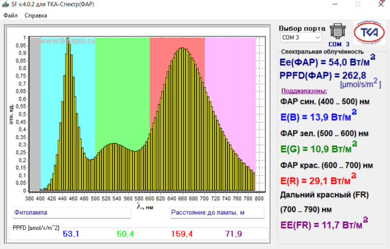 Спектр линейной матрицы RDM.png